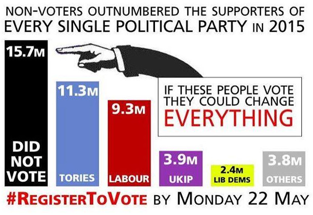 Make sure you can VOTE!! #RegisterToVote - Gordon ...